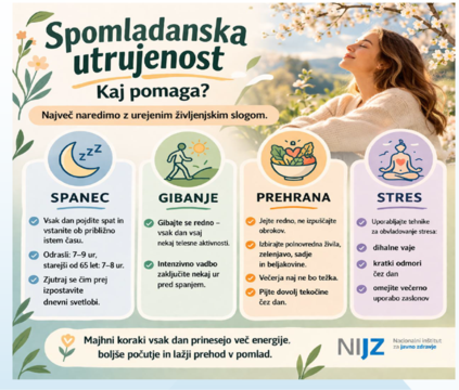 Spomladanska utrujenost